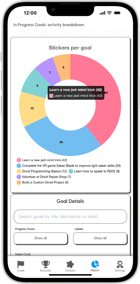 Detailed progress report
